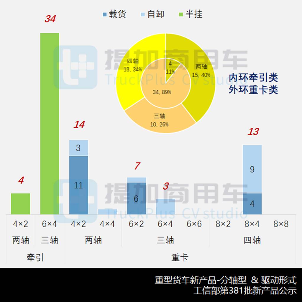 创维也推出低入口环卫车,欧曼EST星辉版载货车来袭,工信部第381批新产品公示之N类重型货车篇 - 第8张 - 提加商用车网 创维也推出低入口环卫车,欧曼EST星辉版载货车来袭,工信部第381批新产品公示之N类重型货车篇 - 第8张