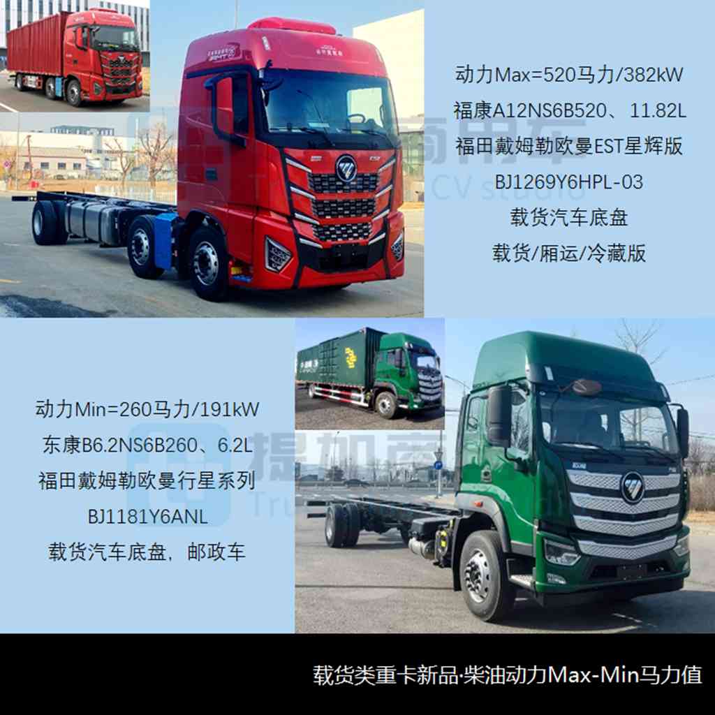 创维也推出低入口环卫车,欧曼EST星辉版载货车来袭,工信部第381批新产品公示之N类重型货车篇 - 第10张 - 提加商用车网 创维也推出低入口环卫车,欧曼EST星辉版载货车来袭,工信部第381批新产品公示之N类重型货车篇 - 第10张