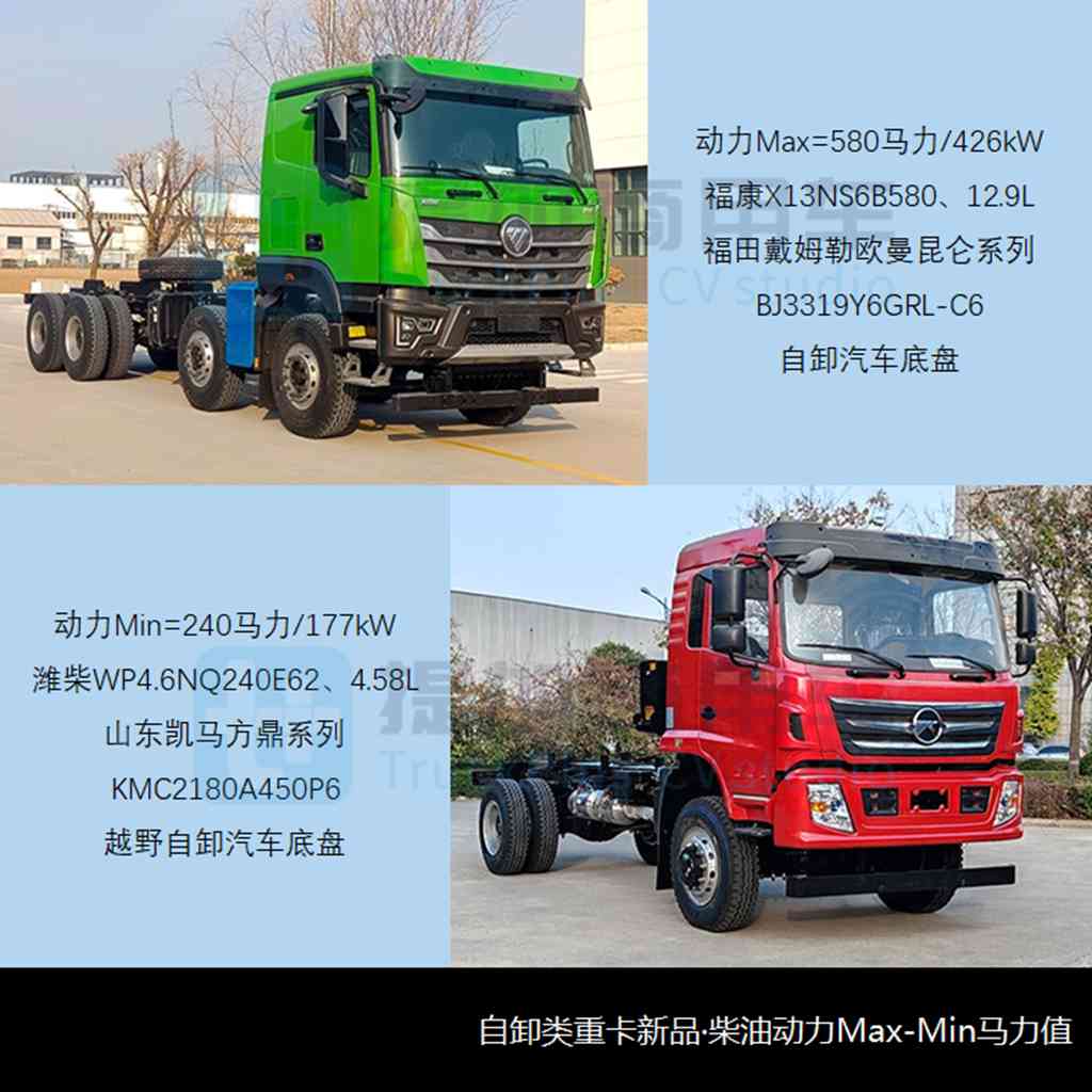 创维也推出低入口环卫车,欧曼EST星辉版载货车来袭,工信部第381批新产品公示之N类重型货车篇 - 第11张 - 提加商用车网 创维也推出低入口环卫车,欧曼EST星辉版载货车来袭,工信部第381批新产品公示之N类重型货车篇 - 第11张