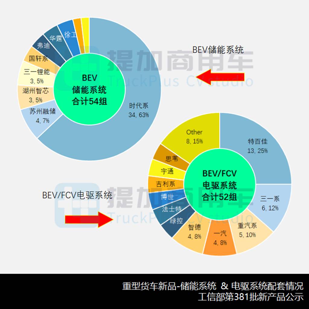 创维也推出低入口环卫车,欧曼EST星辉版载货车来袭,工信部第381批新产品公示之N类重型货车篇 - 第13张 - 提加商用车网 创维也推出低入口环卫车,欧曼EST星辉版载货车来袭,工信部第381批新产品公示之N类重型货车篇 - 第13张