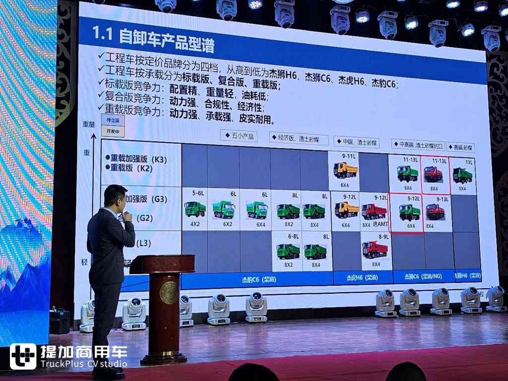 现场订车134台!上汽红岩打响春雷行动,大马力自卸车产品热销哈尔滨 - 第6张 - 提加商用车网 现场订车134台!上汽红岩打响春雷行动,大马力自卸车产品热销哈尔滨 - 第6张