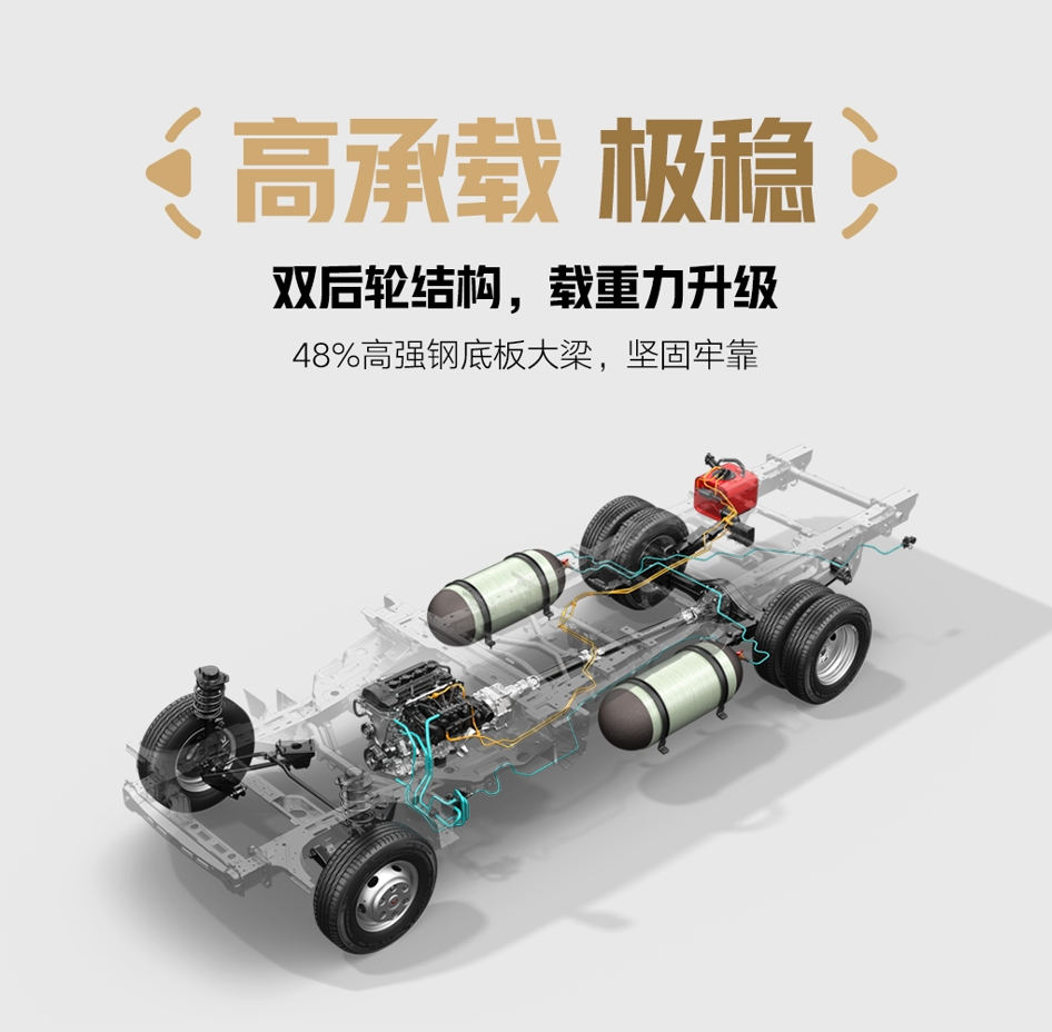 5.98万起，加长加强不加价，荣光新卡超长款双后轮正式上市 - 第3张