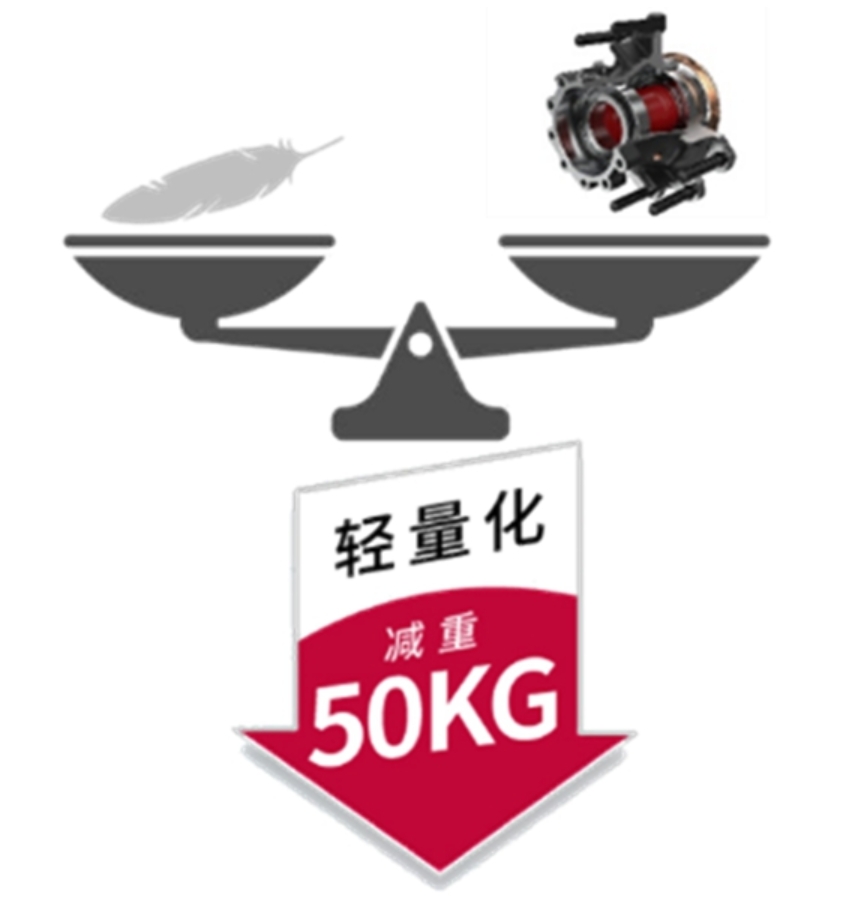 康迈FF/R系列轮端：引领商用车行业向智能化、轻量化迈进 - 第2张