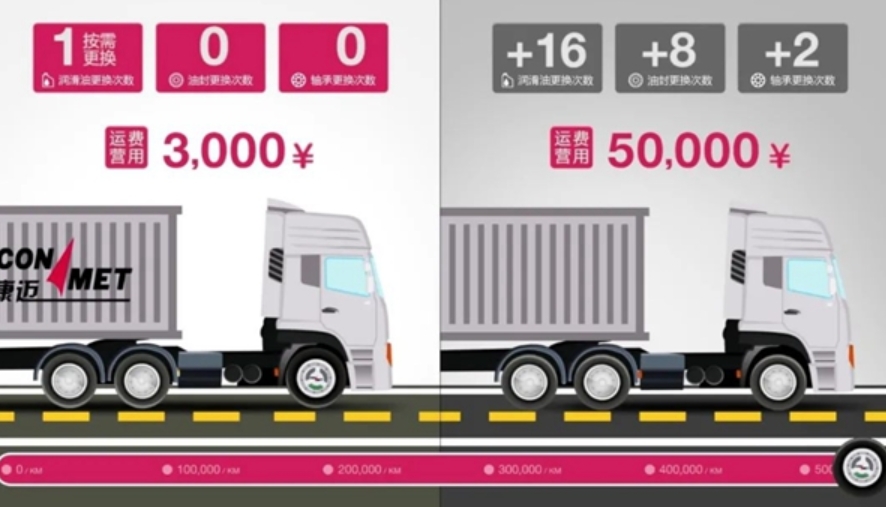 康迈轮端：北京福田服务站的高效维护之旅 - 第4张