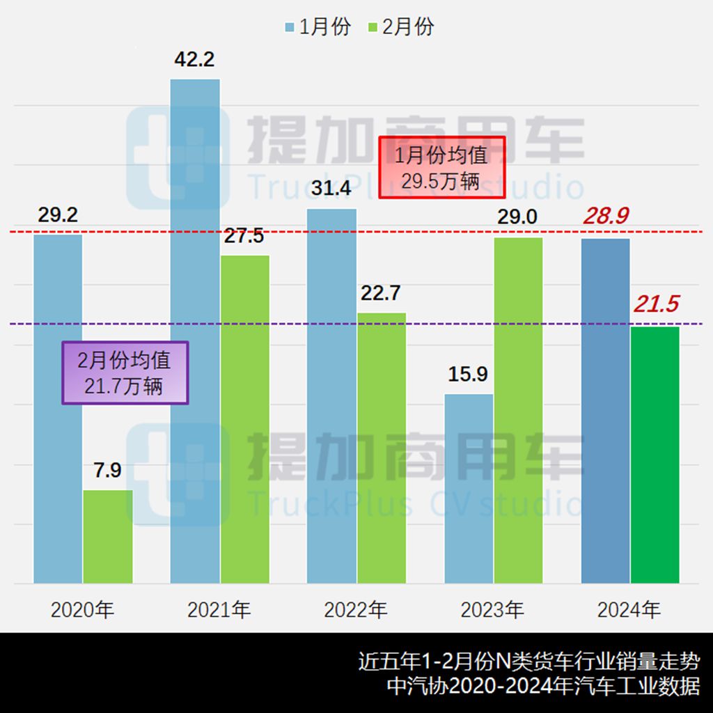 前2月货车市场喜迎“开门红”,北奔要干轻卡了?2024年一季度N类货车底盘新品公示盘点(下) - 第1张 - 提加商用车网 前2月货车市场喜迎“开门红”,北奔要干轻卡了?2024年一季度N类货车底盘新品公示盘点(下) - 第1张