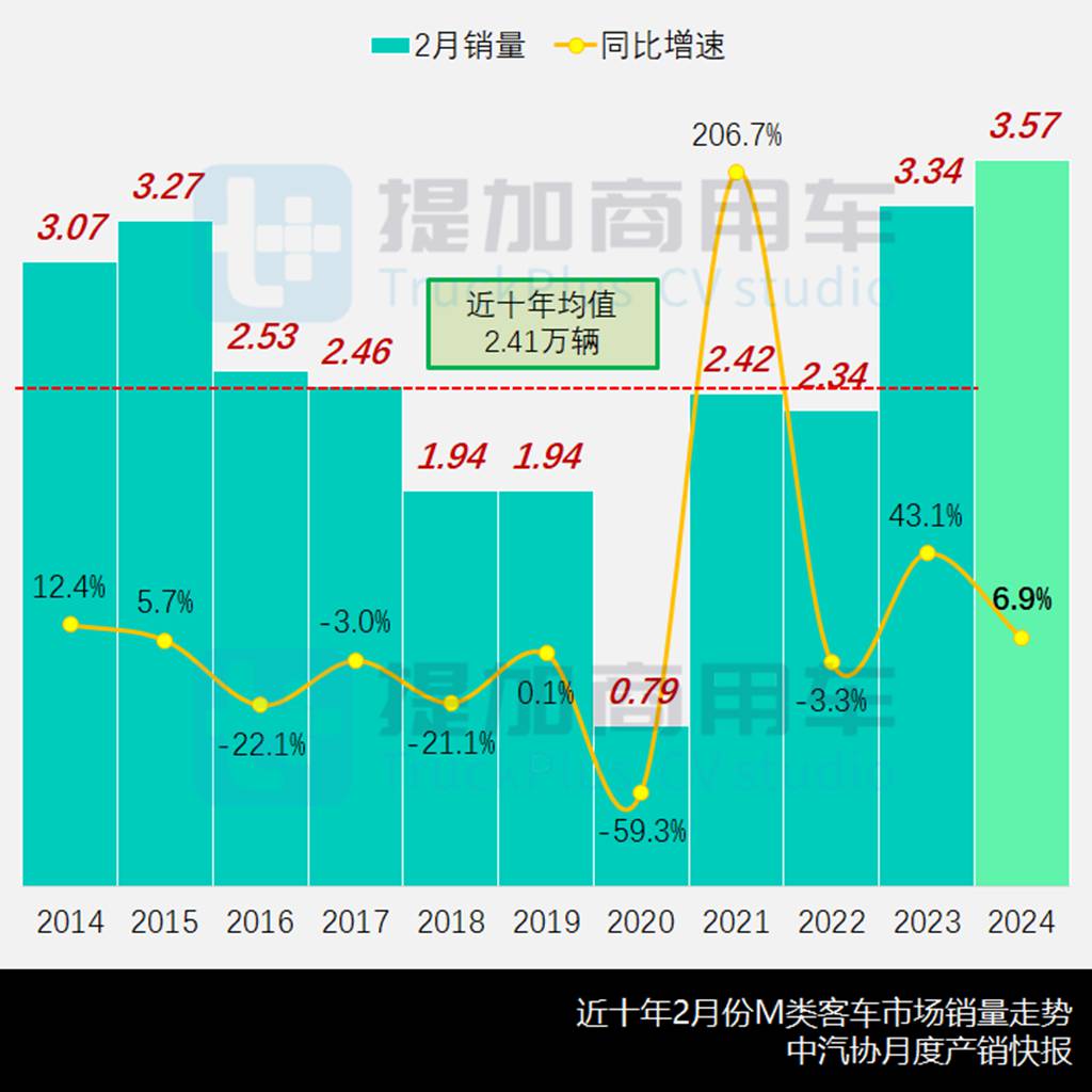 新品研发3月触底反弹,福田欧辉推“卡车元素”8米级公交,工信部第381批M类客车新车公示概述 - 第1张 - 提加商用车网 新品研发3月触底反弹,福田欧辉推“卡车元素”8米级公交,工信部第381批M类客车新车公示概述 - 第1张