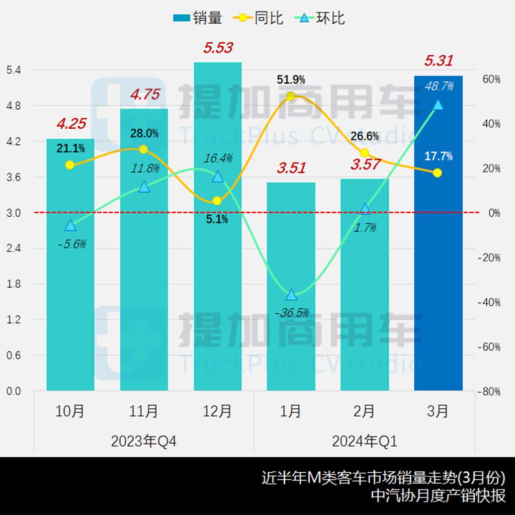 海格大风景观光客车抢眼,行业首款换电客车远程E6来袭,工信部第382批M类客车新车公示概述 - 第1张 - 提加商用车网 海格大风景观光客车抢眼,行业首款换电客车远程E6来袭,工信部第382批M类客车新车公示概述 - 第1张