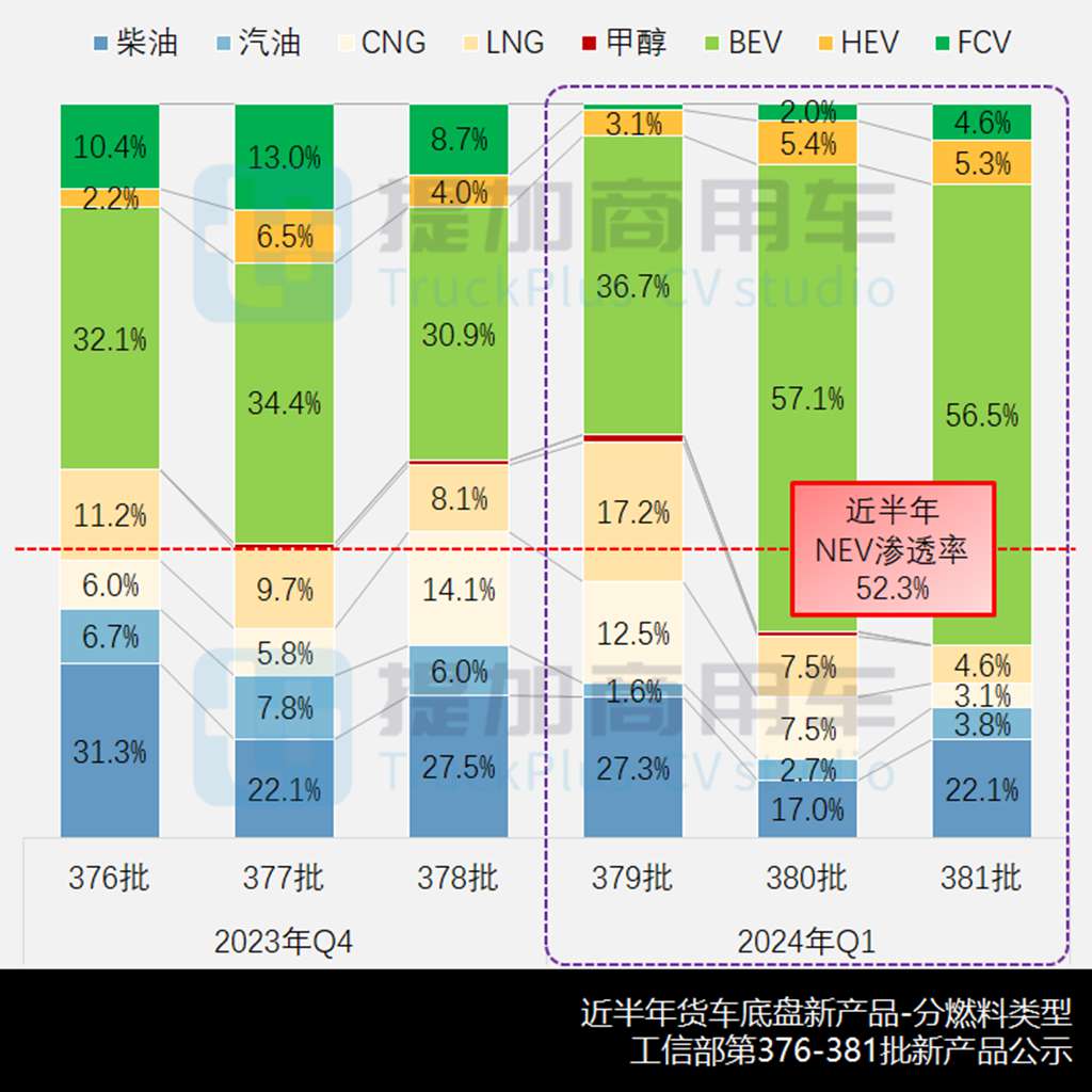 行业“小轻卡”悄然成风,江淮带来卡拉系列,2024年一季度N类货车底盘新车公示盘点(下) - 第1张 - 提加商用车网 行业“小轻卡”悄然成风,江淮带来卡拉系列,2024年一季度N类货车底盘新车公示盘点(下) - 第1张