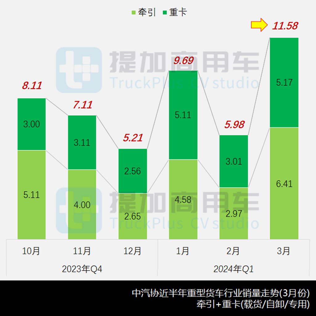 现代、中车纯电动牵引车亮相,汕德卡C9H甲醇牵引车抢眼,工信部第382批N类重型货车新车公示概述 - 第1张 - 提加商用车网 现代、中车纯电动牵引车亮相,汕德卡C9H甲醇牵引车抢眼,工信部第382批N类重型货车新车公示概述 - 第1张