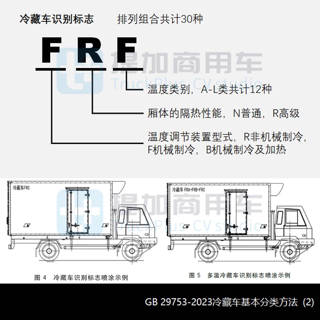 2023全年销量近5.5万,燃气重卡渗透至冷链运输,2024年1-2月冷藏车新车公示盘点 - 第2张 - 提加商用车网 2023全年销量近5.5万,燃气重卡渗透至冷链运输,2024年1-2月冷藏车新车公示盘点 - 第2张