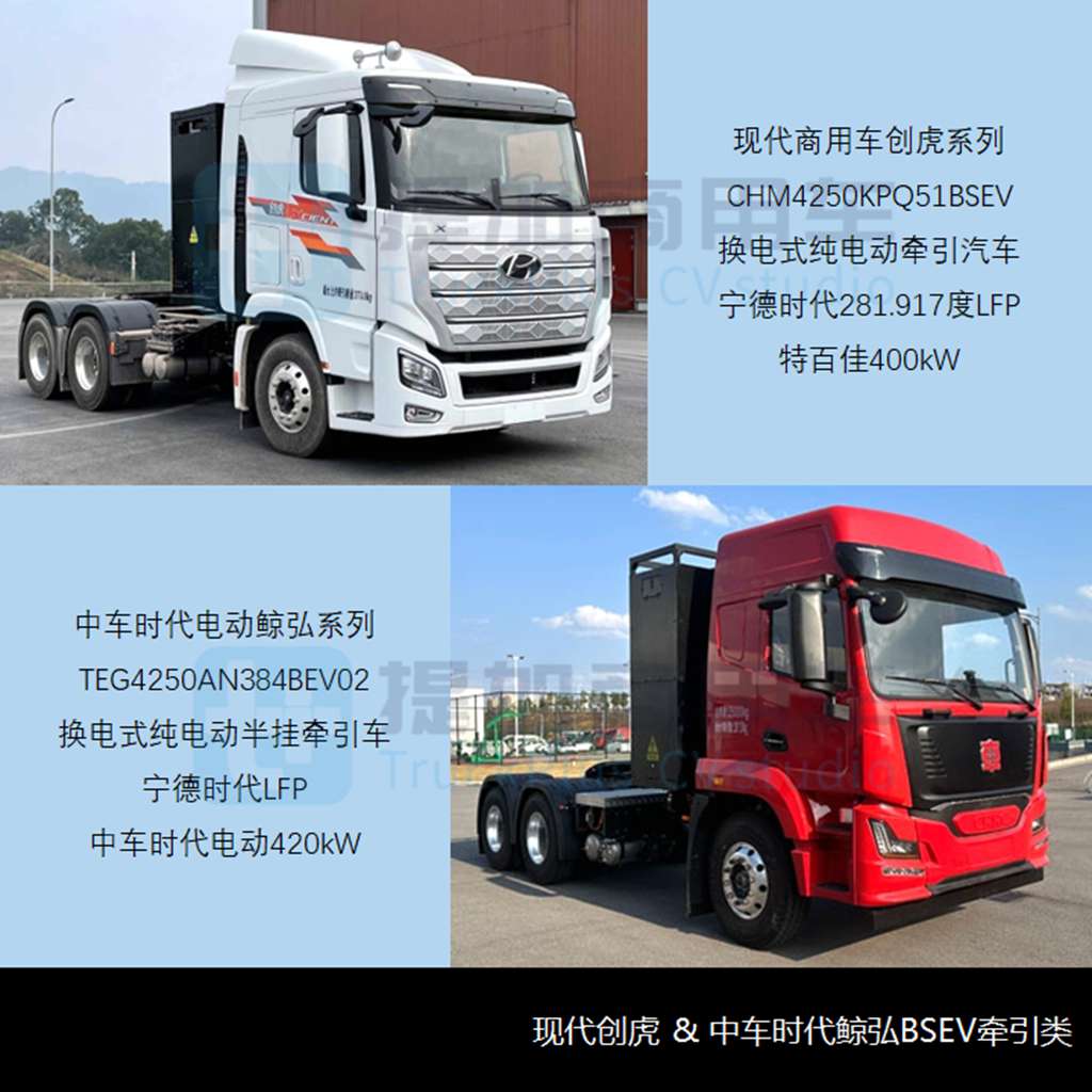 现代、中车纯电动牵引车亮相,汕德卡C9H甲醇牵引车抢眼,工信部第382批N类重型货车新车公示概述 - 第3张 - 提加商用车网 现代、中车纯电动牵引车亮相,汕德卡C9H甲醇牵引车抢眼,工信部第382批N类重型货车新车公示概述 - 第3张