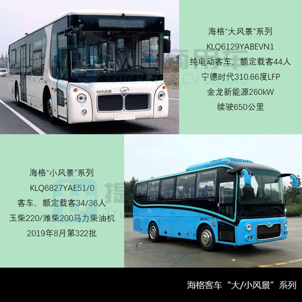 海格大风景观光客车抢眼,行业首款换电客车远程E6来袭,工信部第382批M类客车新车公示概述 - 第4张 - 提加商用车网 海格大风景观光客车抢眼,行业首款换电客车远程E6来袭,工信部第382批M类客车新车公示概述 - 第4张