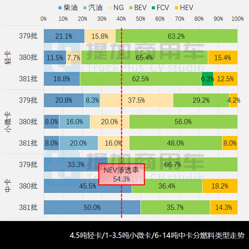 行业“小轻卡”悄然成风,江淮带来卡拉系列,2024年一季度N类货车底盘新车公示盘点(下) - 第4张 - 提加商用车网 行业“小轻卡”悄然成风,江淮带来卡拉系列,2024年一季度N类货车底盘新车公示盘点(下) - 第4张