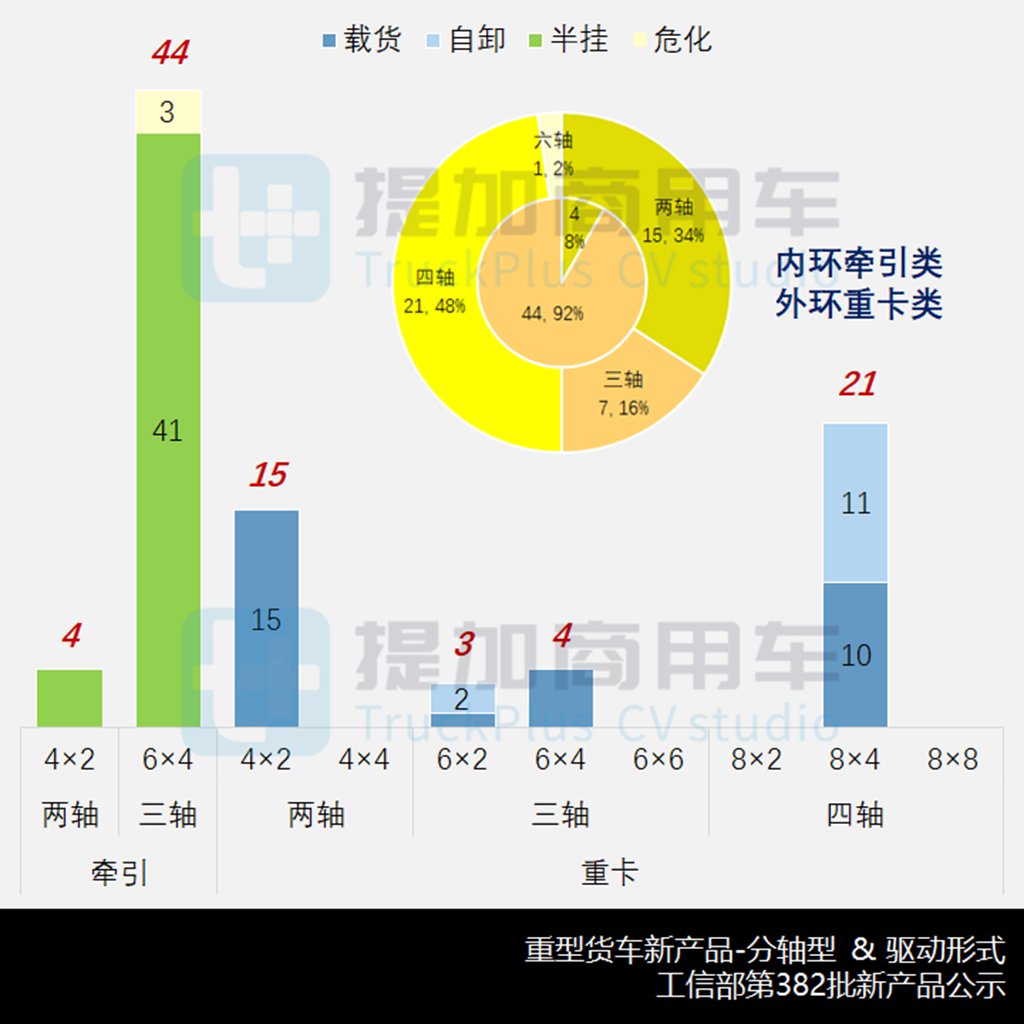 现代、中车纯电动牵引车亮相,汕德卡C9H甲醇牵引车抢眼,工信部第382批N类重型货车新车公示概述 - 第5张 - 提加商用车网 现代、中车纯电动牵引车亮相,汕德卡C9H甲醇牵引车抢眼,工信部第382批N类重型货车新车公示概述 - 第5张
