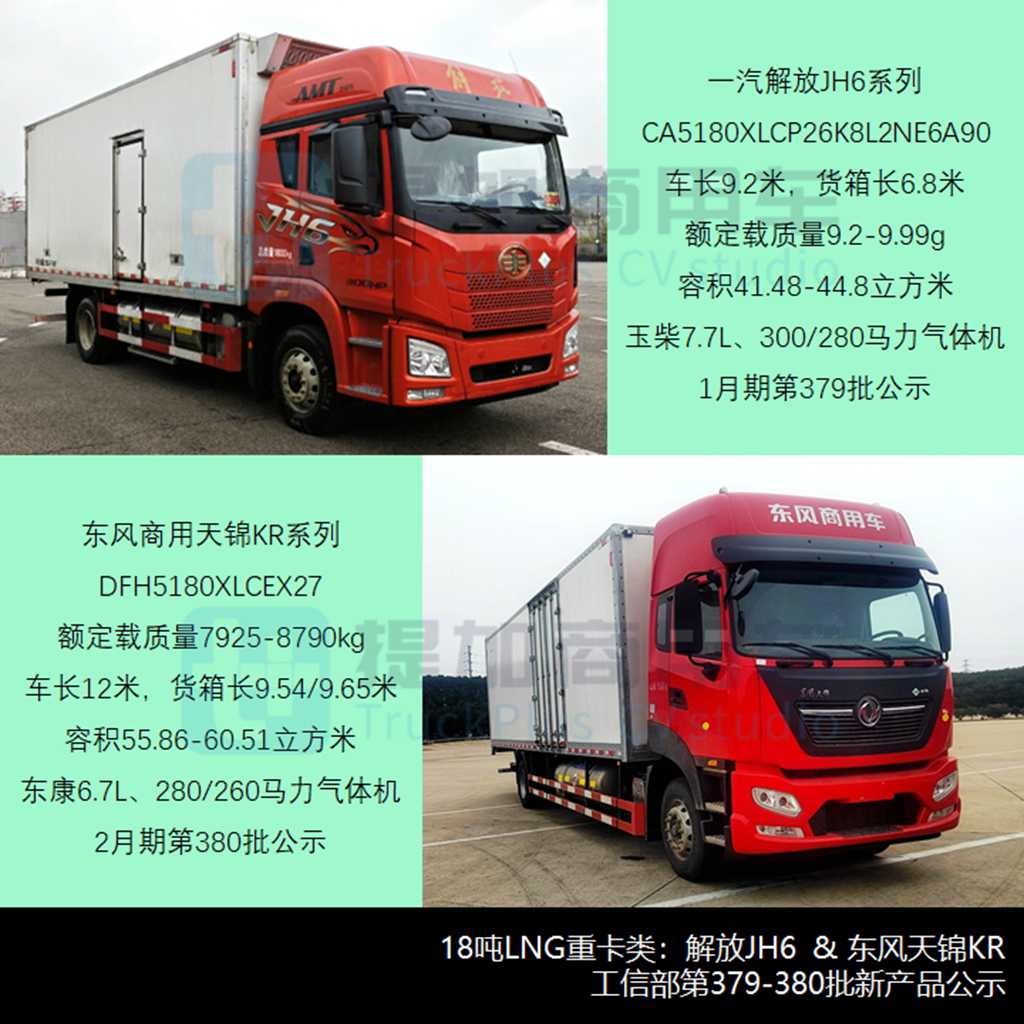 2023全年销量近5.5万，燃气重卡渗透至冷链运输，2024年1-2月冷藏车新车公示盘点 - 第8张