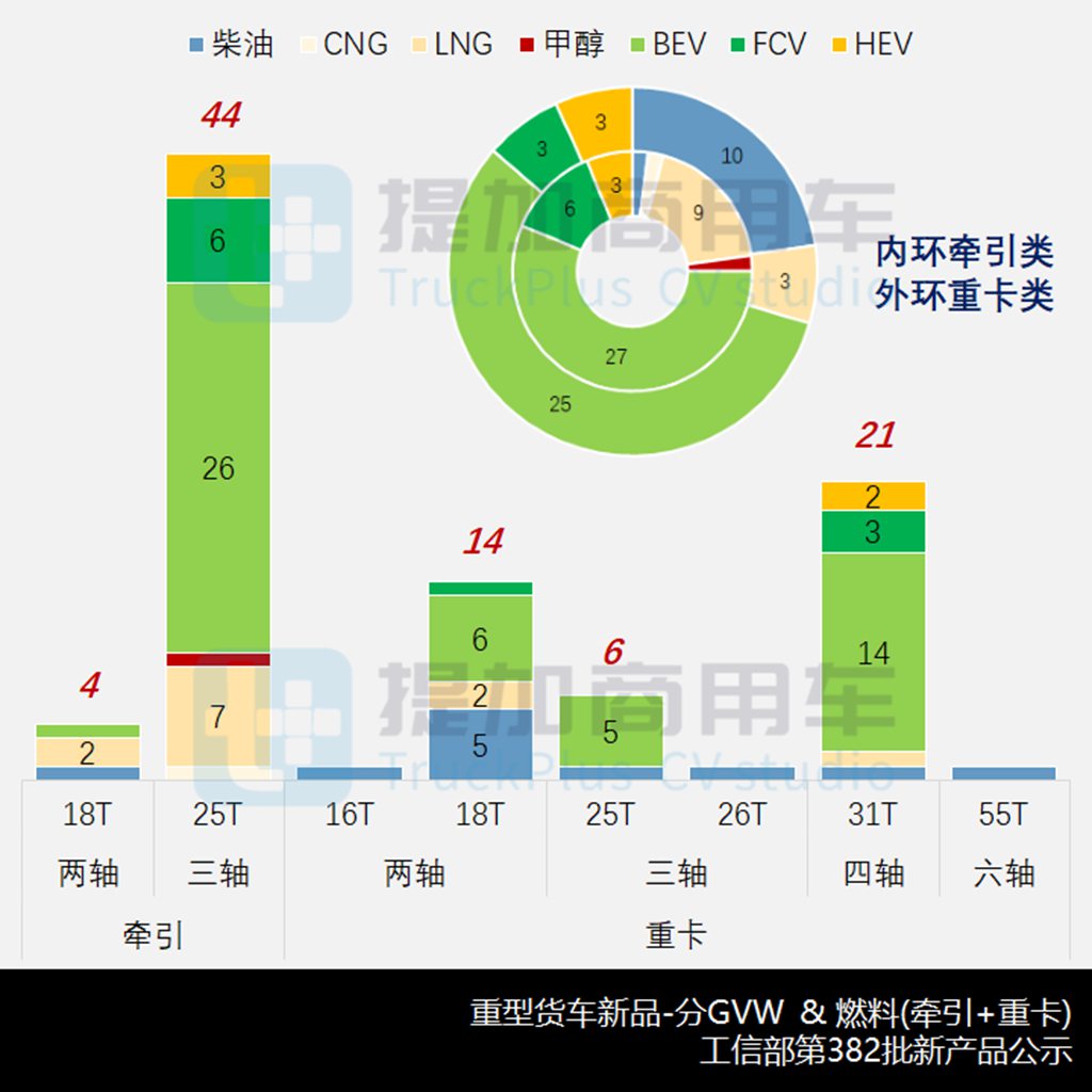 现代、中车纯电动牵引车亮相,汕德卡C9H甲醇牵引车抢眼,工信部第382批N类重型货车新车公示概述 - 第8张 - 提加商用车网 现代、中车纯电动牵引车亮相,汕德卡C9H甲醇牵引车抢眼,工信部第382批N类重型货车新车公示概述 - 第8张