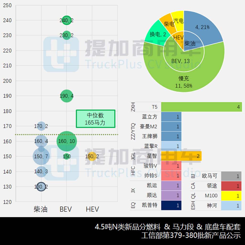 2023全年销量近5.5万,燃气重卡渗透至冷链运输,2024年1-2月冷藏车新车公示盘点 - 第9张 - 提加商用车网 2023全年销量近5.5万,燃气重卡渗透至冷链运输,2024年1-2月冷藏车新车公示盘点 - 第9张