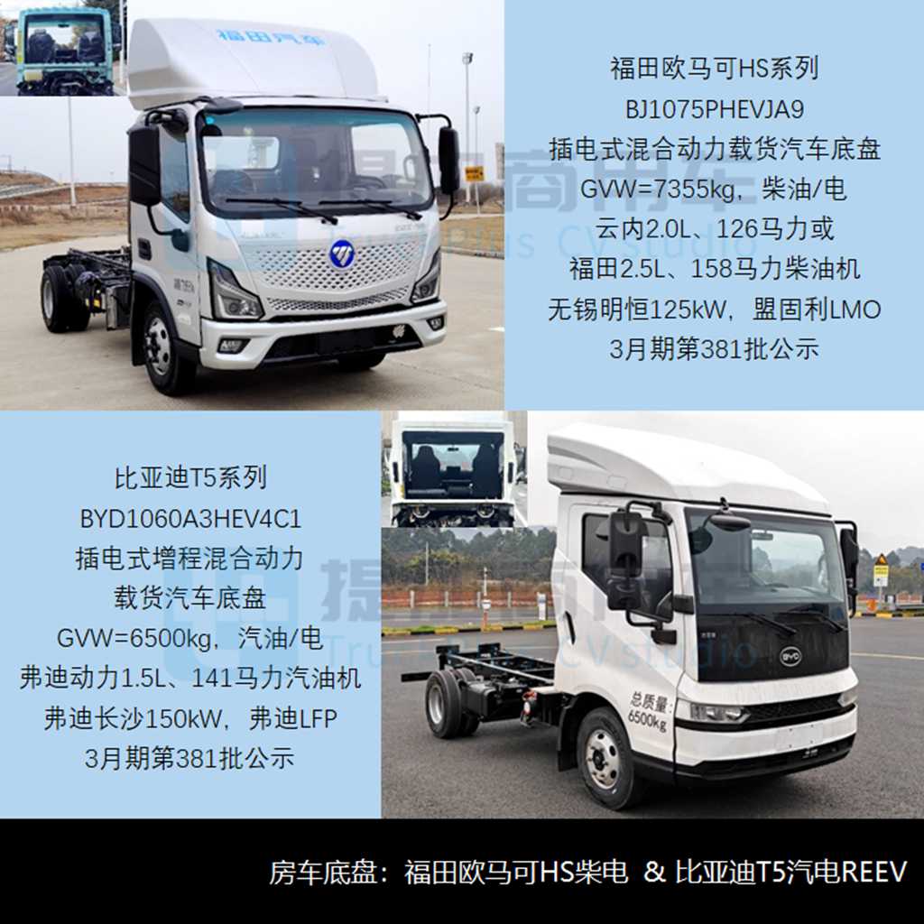 前2月货车市场喜迎“开门红”，北奔要干轻卡了？2024年一季度N类货车底盘新品公示盘点（下） - 第9张