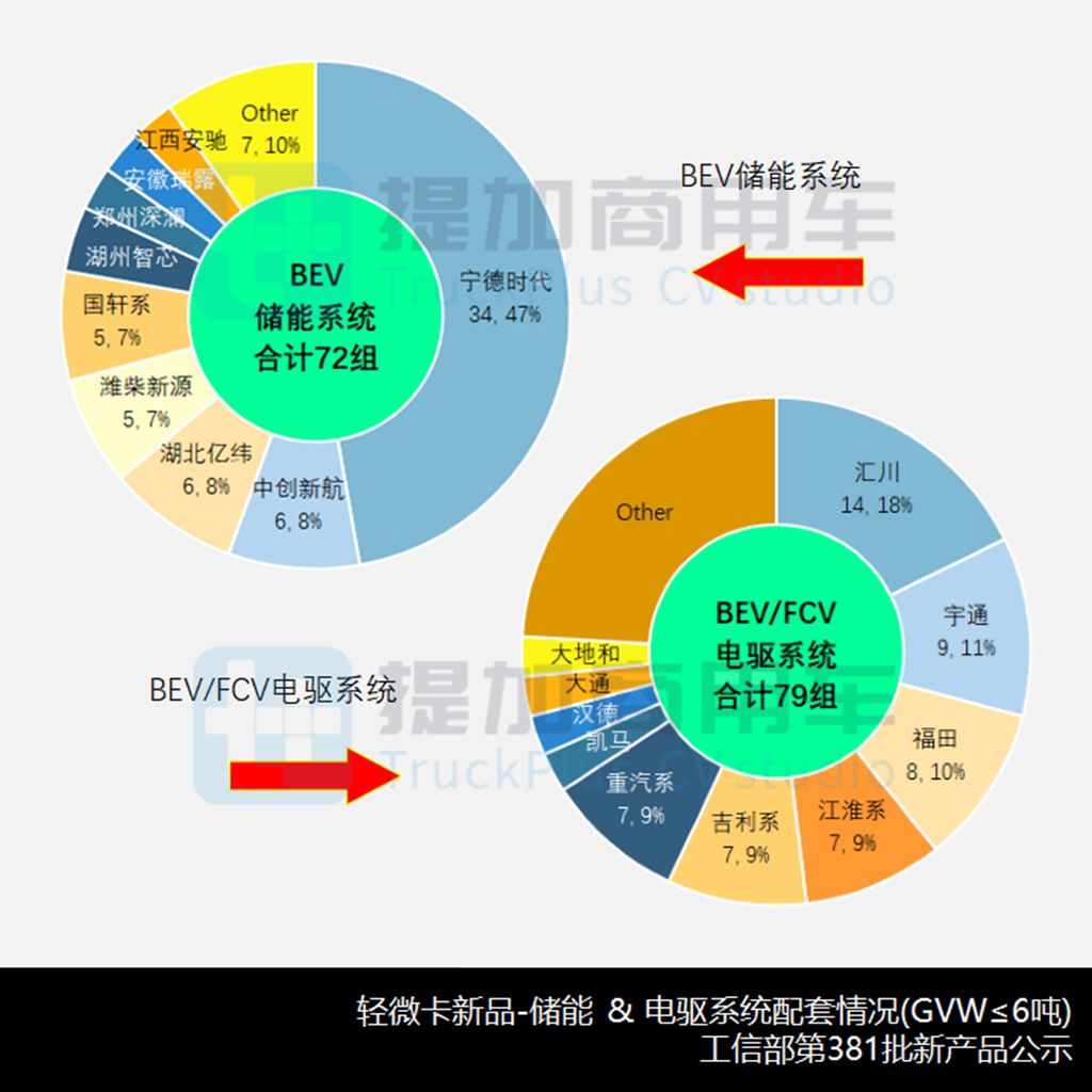行业“小轻卡”悄然成风,江淮带来卡拉系列,2024年一季度N类货车底盘新车公示盘点(下) - 第10张 - 提加商用车网 行业“小轻卡”悄然成风,江淮带来卡拉系列,2024年一季度N类货车底盘新车公示盘点(下) - 第10张