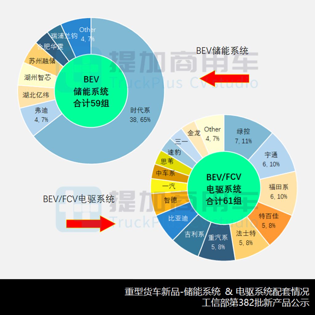 现代、中车纯电动牵引车亮相,汕德卡C9H甲醇牵引车抢眼,工信部第382批N类重型货车新车公示概述 - 第12张 - 提加商用车网 现代、中车纯电动牵引车亮相,汕德卡C9H甲醇牵引车抢眼,工信部第382批N类重型货车新车公示概述 - 第12张