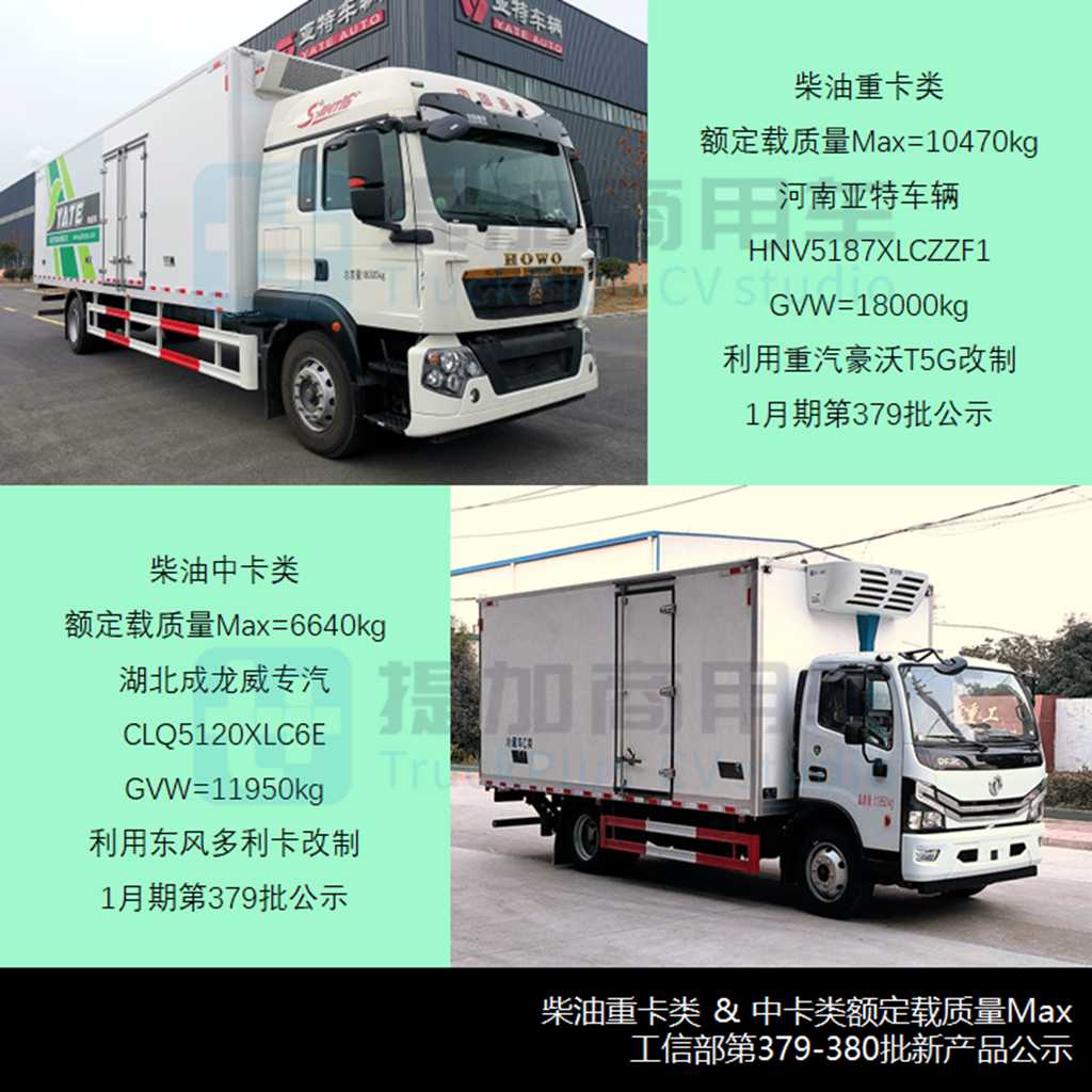 2023全年销量近5.5万,燃气重卡渗透至冷链运输,2024年1-2月冷藏车新车公示盘点 - 第12张 - 提加商用车网 2023全年销量近5.5万,燃气重卡渗透至冷链运输,2024年1-2月冷藏车新车公示盘点 - 第12张