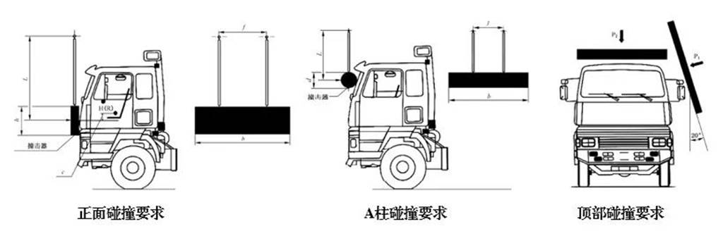 3年3万台,0人身事故,这就是奥铃M卡定义的安全! - 第2张 - 提加商用车网 3年3万台,0人身事故,这就是奥铃M卡定义的安全! - 第2张