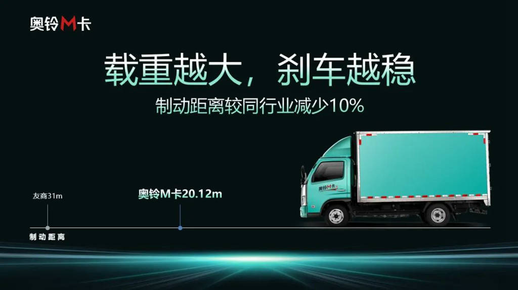 3年3万台,0人身事故,这就是奥铃M卡定义的安全! - 第3张 - 提加商用车网 3年3万台,0人身事故,这就是奥铃M卡定义的安全! - 第3张