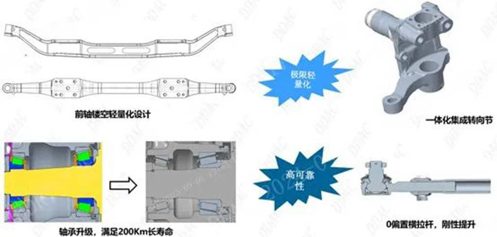 创新引领 持续领先——东风德纳镂空轻量化前桥开启批量交付 - 第2张 - 提加商用车网 创新引领 持续领先——东风德纳镂空轻量化前桥开启批量交付 - 第2张