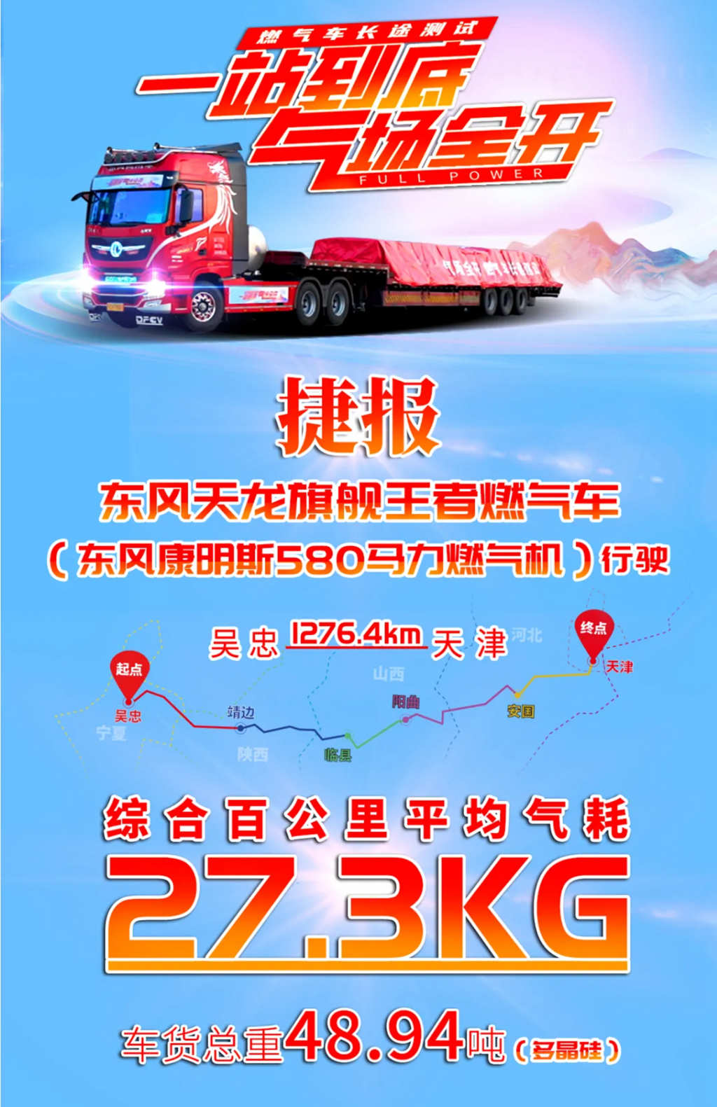 满载行驶1276.4公里,百公里平均气耗仅27.3KG 长测见证燃气一体化动力链真实力 - 第1张 - 提加商用车网 满载行驶1276.4公里,百公里平均气耗仅27.3KG 长测见证燃气一体化动力链真实力 - 第1张