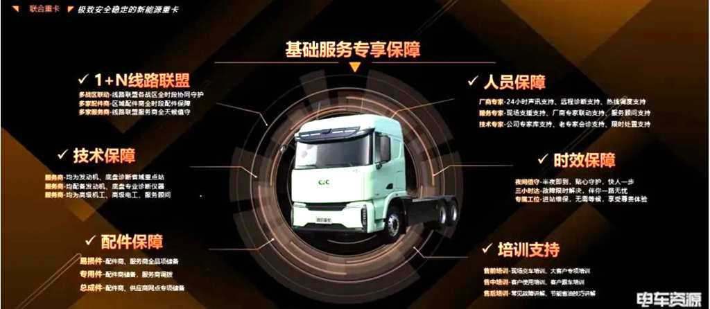 可靠高效、安全稳定,联合重卡荣获两项新能源大奖! - 第7张 - 提加商用车网 可靠高效、安全稳定,联合重卡荣获两项新能源大奖! - 第7张