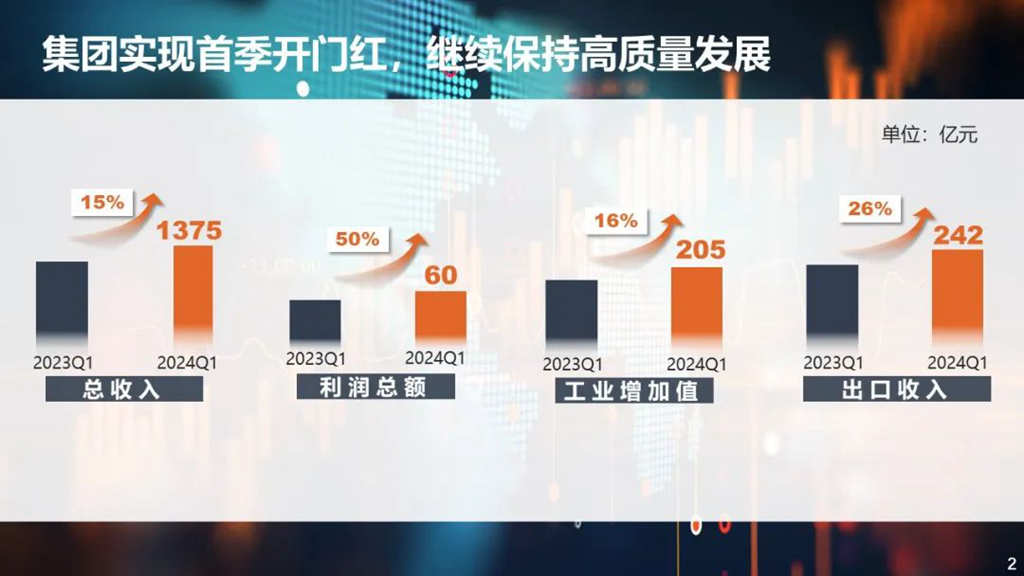 谭旭光:大干二季度,超越一季度! - 第2张 - 提加商用车网 谭旭光:大干二季度,超越一季度! - 第2张