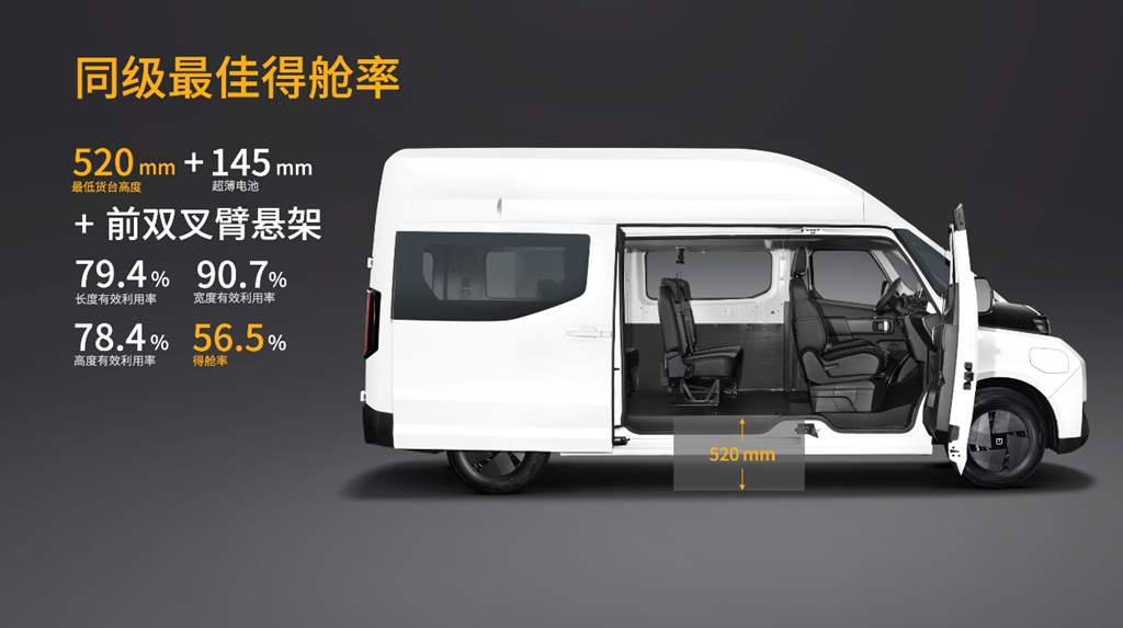 12.88万起 远程超级VAN上市即交付 全面颠覆传统轻客市场 - 第2张 - 提加商用车网 12.88万起 远程超级VAN上市即交付 全面颠覆传统轻客市场 - 第2张