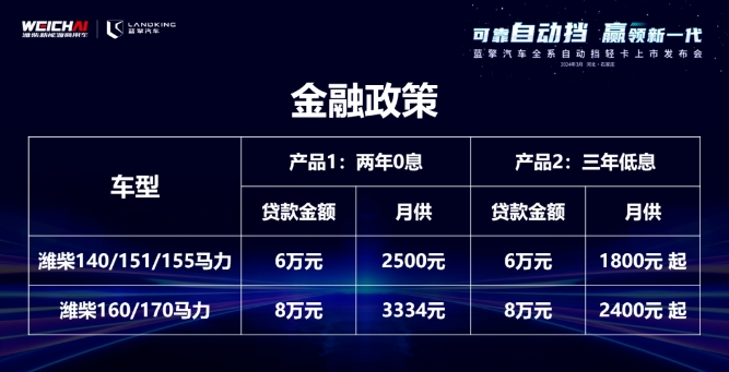 自动挡轻卡新标杆！蓝擎全场景自动挡轻卡发布引领中国轻卡进入自动挡时代 - 第3张