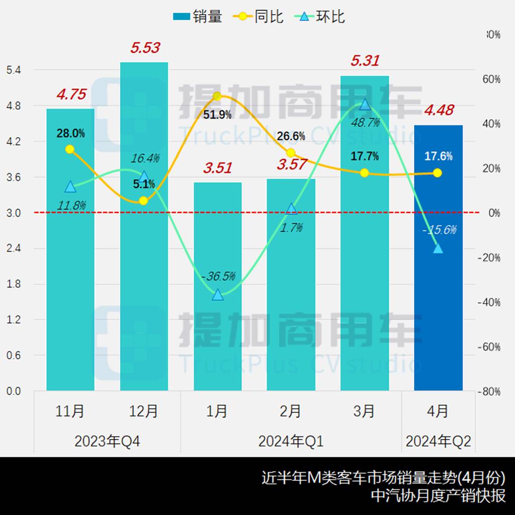 江淮VAN宝路10方版来袭,货容积突破了10立方米,工信部第383批M类客车新品公示概述 - 第1张 - 提加商用车网 江淮VAN宝路10方版来袭,货容积突破了10立方米,工信部第383批M类客车新品公示概述 - 第1张