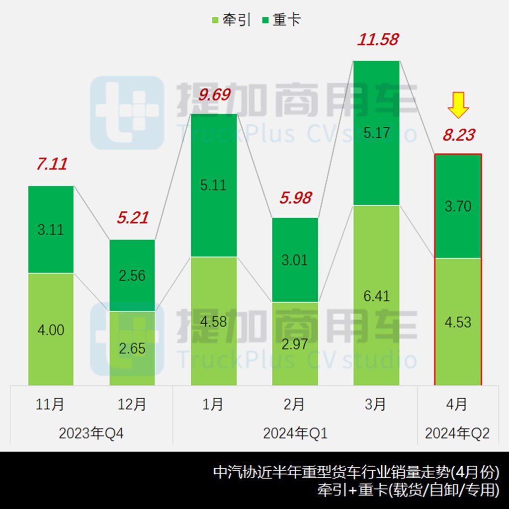比亚迪26吨级Q3牵引车抢眼,陕汽德创电动牵引车来袭,工信部第383批N类重型货车新品公示概述 - 第1张 - 提加商用车网 比亚迪26吨级Q3牵引车抢眼,陕汽德创电动牵引车来袭,工信部第383批N类重型货车新品公示概述 - 第1张