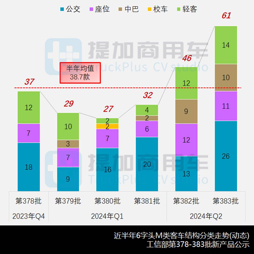 江淮VAN宝路10方版来袭,货容积突破了10立方米,工信部第383批M类客车新品公示概述 - 第2张 - 提加商用车网 江淮VAN宝路10方版来袭,货容积突破了10立方米,工信部第383批M类客车新品公示概述 - 第2张