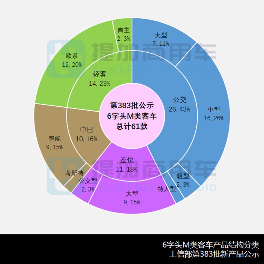 江淮VAN宝路10方版来袭,货容积突破了10立方米,工信部第383批M类客车新品公示概述 - 第5张 - 提加商用车网 江淮VAN宝路10方版来袭,货容积突破了10立方米,工信部第383批M类客车新品公示概述 - 第5张