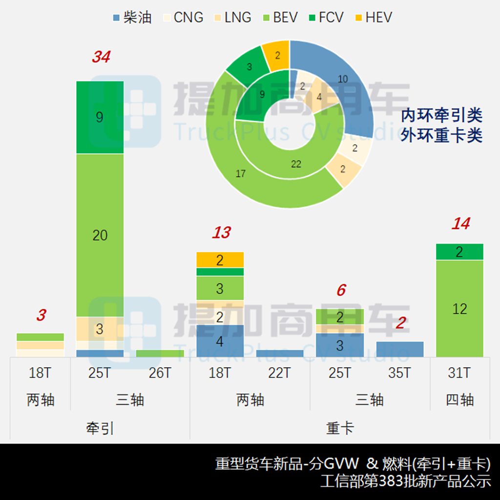 比亚迪26吨级Q3牵引车抢眼,陕汽德创电动牵引车来袭,工信部第383批N类重型货车新品公示概述 - 第5张 - 提加商用车网 比亚迪26吨级Q3牵引车抢眼,陕汽德创电动牵引车来袭,工信部第383批N类重型货车新品公示概述 - 第5张