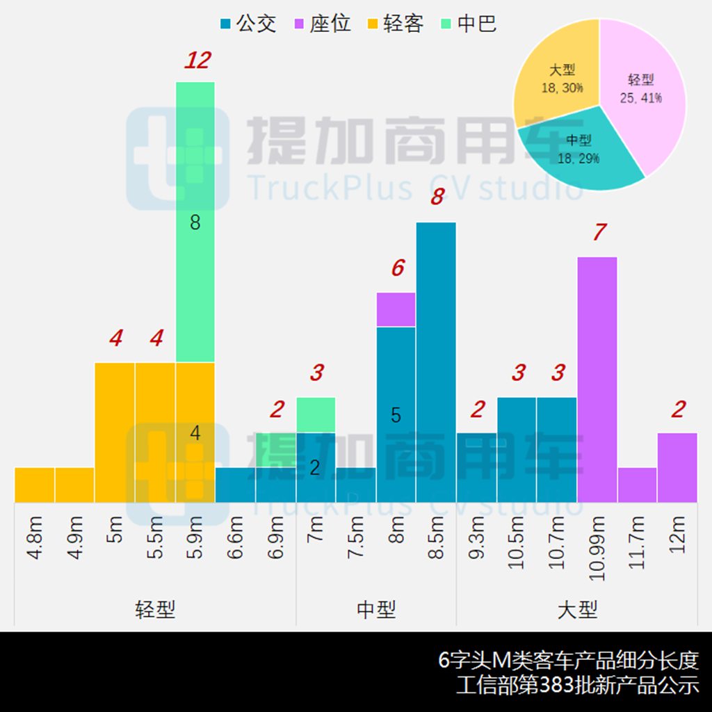 江淮VAN宝路10方版来袭,货容积突破了10立方米,工信部第383批M类客车新品公示概述 - 第8张 - 提加商用车网 江淮VAN宝路10方版来袭,货容积突破了10立方米,工信部第383批M类客车新品公示概述 - 第8张