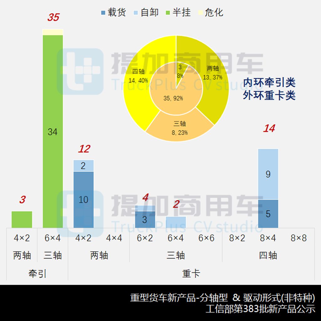 比亚迪26吨级Q3牵引车抢眼,陕汽德创电动牵引车来袭,工信部第383批N类重型货车新品公示概述 - 第8张 - 提加商用车网 比亚迪26吨级Q3牵引车抢眼,陕汽德创电动牵引车来袭,工信部第383批N类重型货车新品公示概述 - 第8张