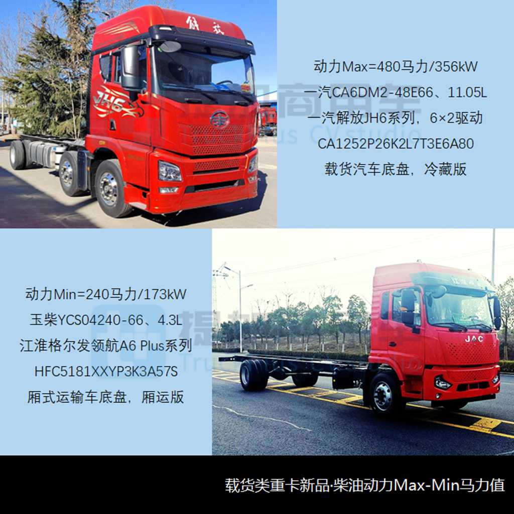 比亚迪26吨级Q3牵引车抢眼,陕汽德创电动牵引车来袭,工信部第383批N类重型货车新品公示概述 - 第11张 - 提加商用车网 比亚迪26吨级Q3牵引车抢眼,陕汽德创电动牵引车来袭,工信部第383批N类重型货车新品公示概述 - 第11张