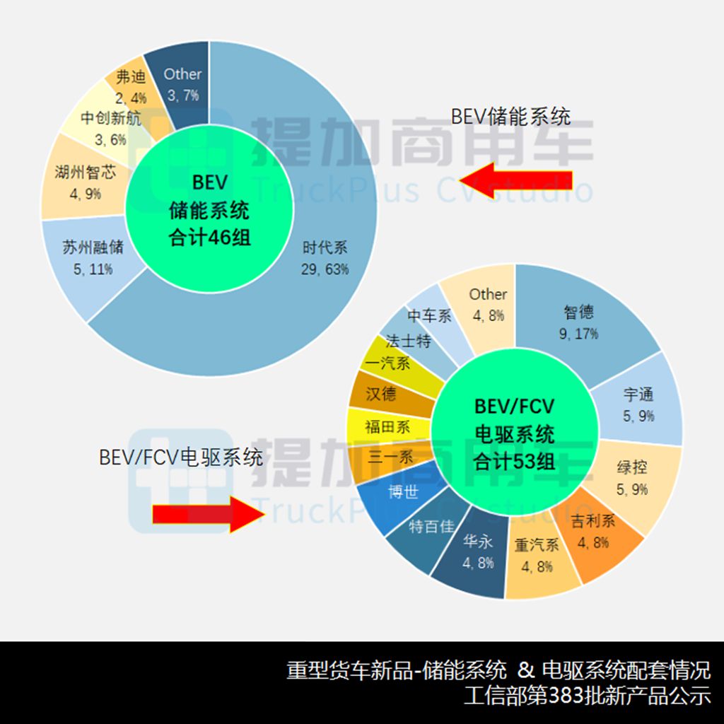 比亚迪26吨级Q3牵引车抢眼,陕汽德创电动牵引车来袭,工信部第383批N类重型货车新品公示概述 - 第12张 - 提加商用车网 比亚迪26吨级Q3牵引车抢眼,陕汽德创电动牵引车来袭,工信部第383批N类重型货车新品公示概述 - 第12张