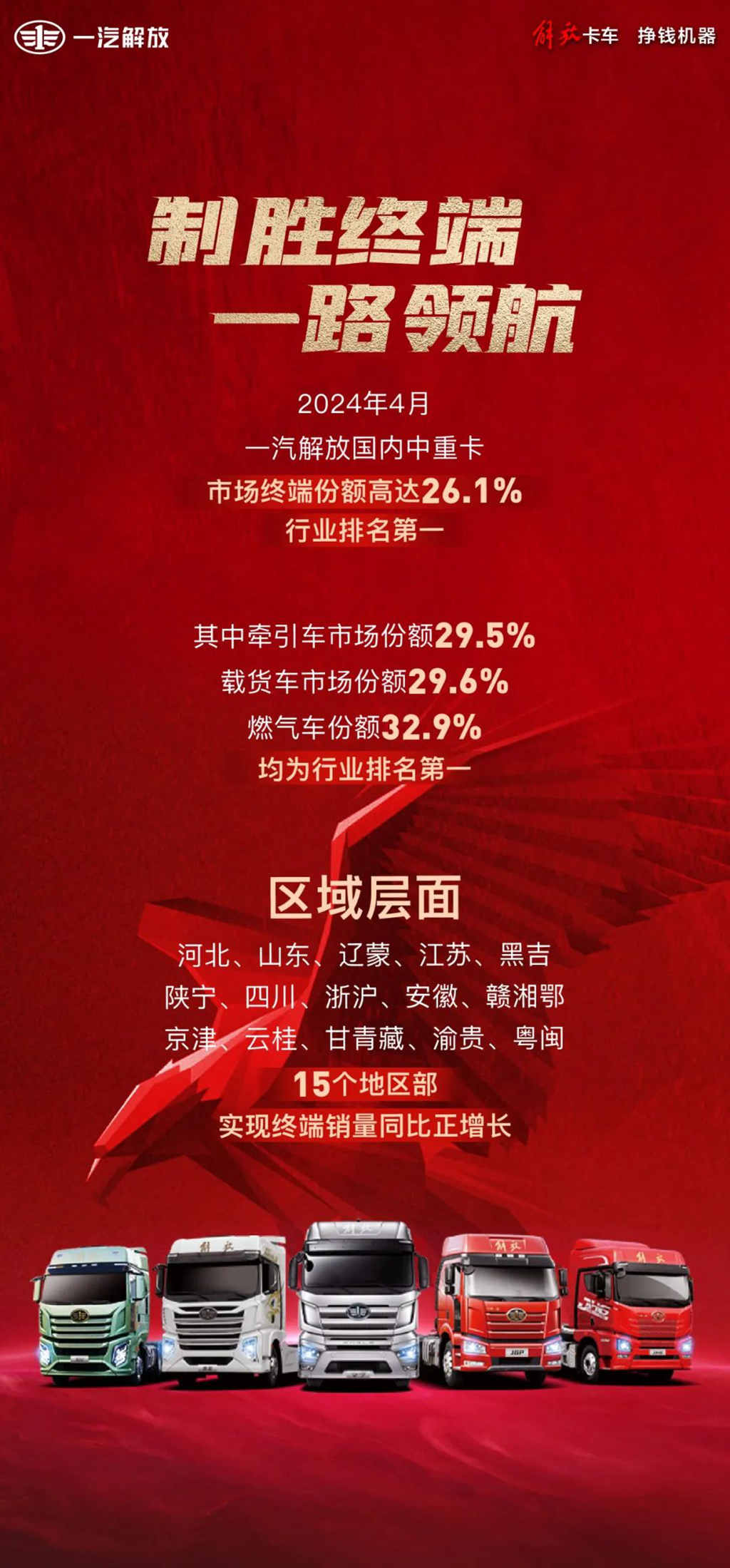 攻坚决胜，销量大捷！一汽解放 4 月市场终端份额再夺魁！ - 第1张