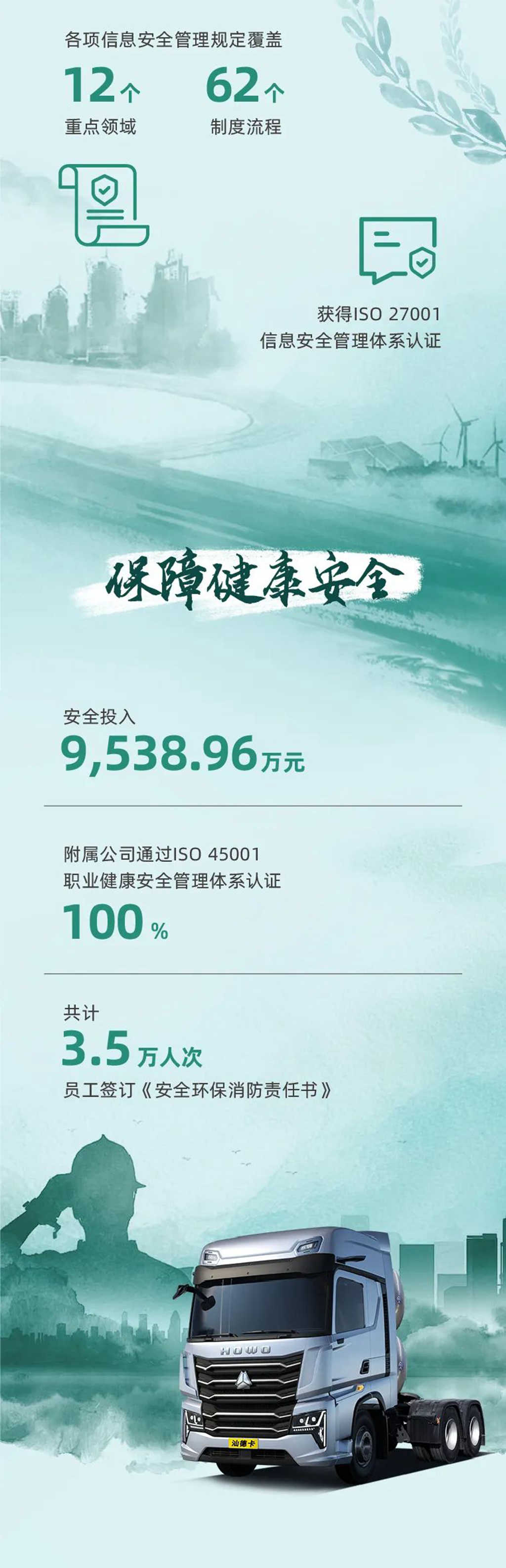 一图读懂丨中国重汽(03808.HK)2023年度ESG报告 - 第5张 - 提加商用车网 一图读懂丨中国重汽(03808.HK)2023年度ESG报告 - 第5张