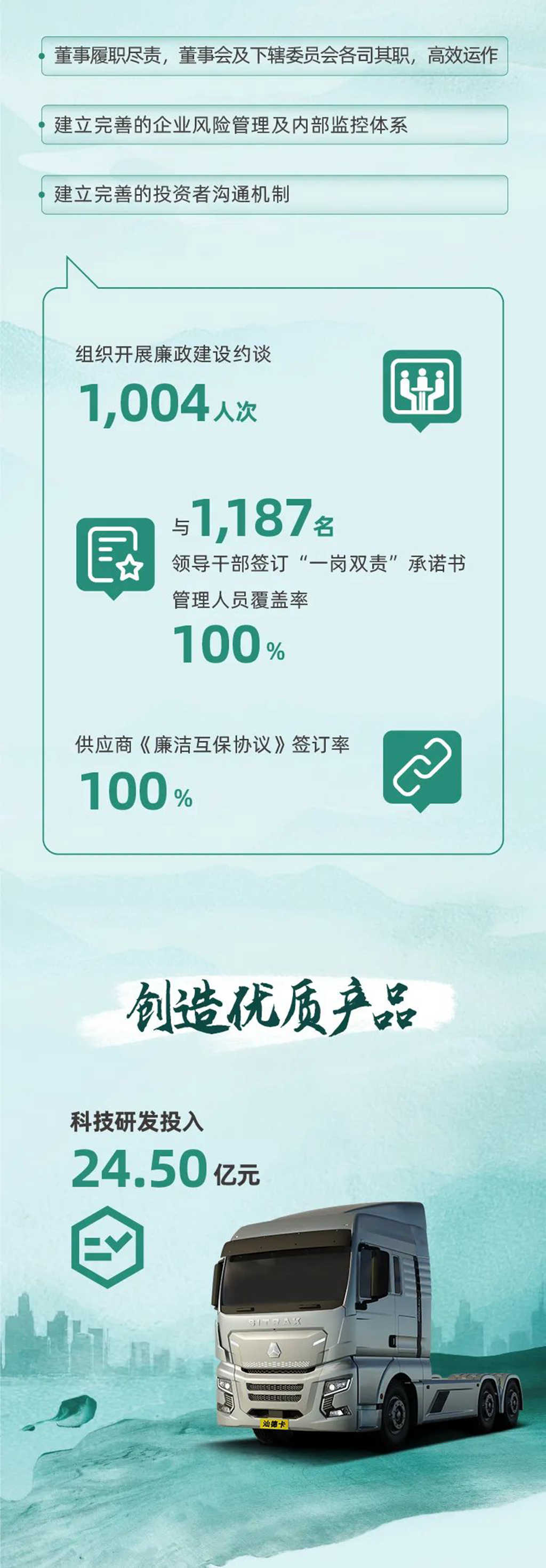 一图读懂丨中国重汽(03808.HK)2023年度ESG报告 - 第3张 - 提加商用车网 一图读懂丨中国重汽(03808.HK)2023年度ESG报告 - 第3张