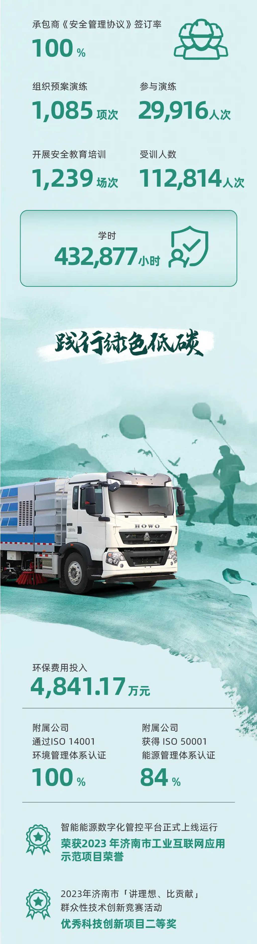 一图读懂丨中国重汽(03808.HK)2023年度ESG报告 - 第6张 - 提加商用车网 一图读懂丨中国重汽(03808.HK)2023年度ESG报告 - 第6张