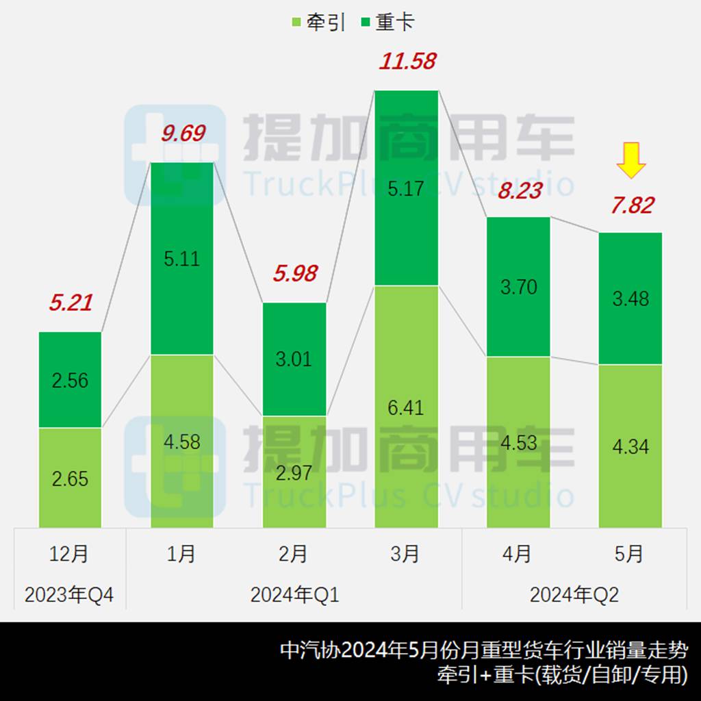 魏桥雷驰重卡系列来袭,大运联手华菱推新能源重卡?工信部第384批N类重型货车新车公示概述 - 第1张 - 提加商用车网 魏桥雷驰重卡系列来袭,大运联手华菱推新能源重卡?工信部第384批N类重型货车新车公示概述 - 第1张