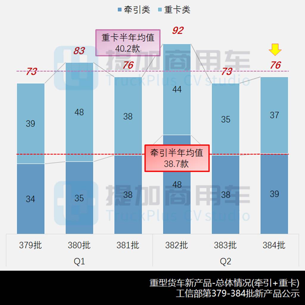 魏桥雷驰重卡系列来袭,大运联手华菱推新能源重卡?工信部第384批N类重型货车新车公示概述 - 第2张 - 提加商用车网 魏桥雷驰重卡系列来袭,大运联手华菱推新能源重卡?工信部第384批N类重型货车新车公示概述 - 第2张