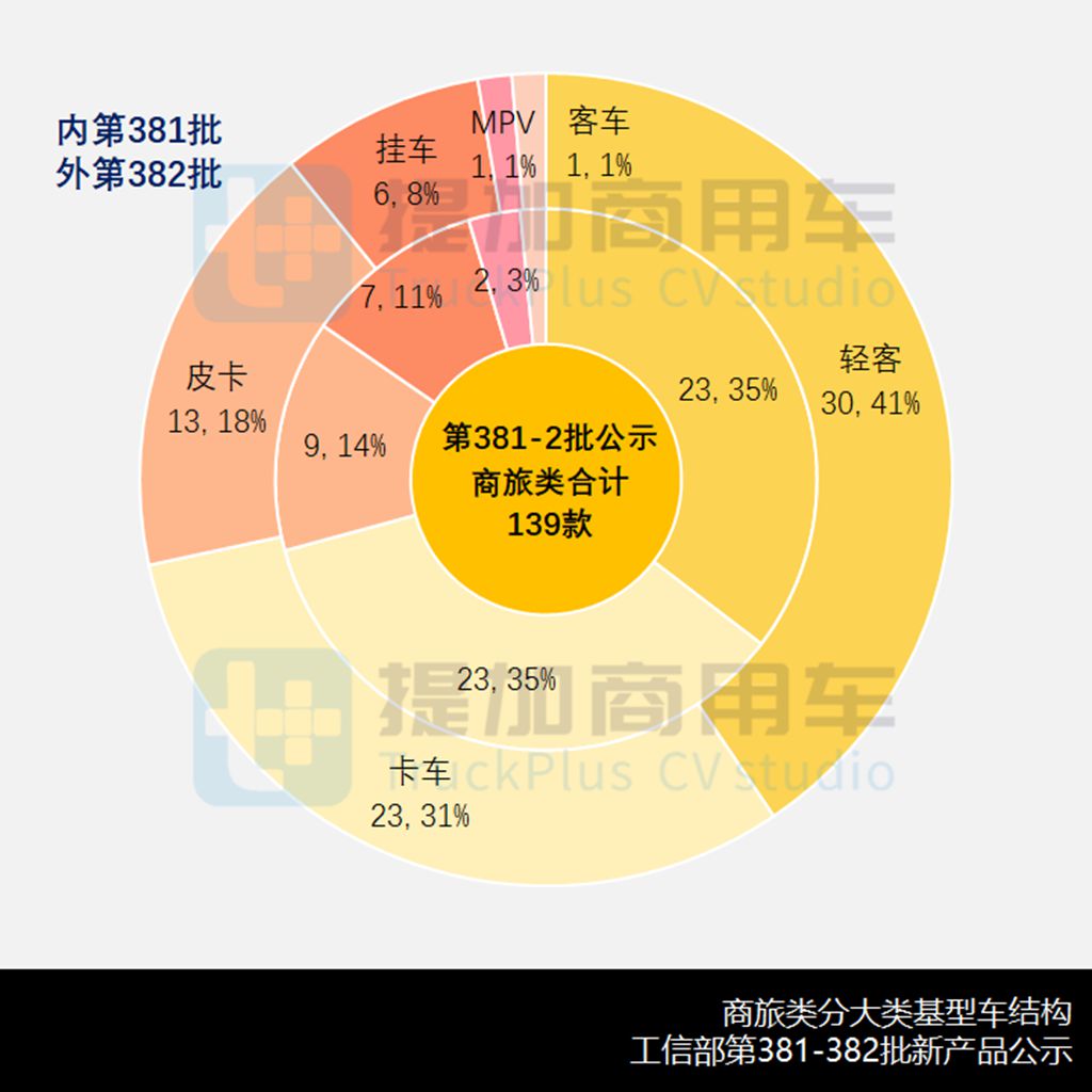 商旅车市场重构在即?新能源加速渗透,2024年3-4月期商旅类新车公示盘点(上) - 第4张 - 提加商用车网 商旅车市场重构在即?新能源加速渗透,2024年3-4月期商旅类新车公示盘点(上) - 第4张
