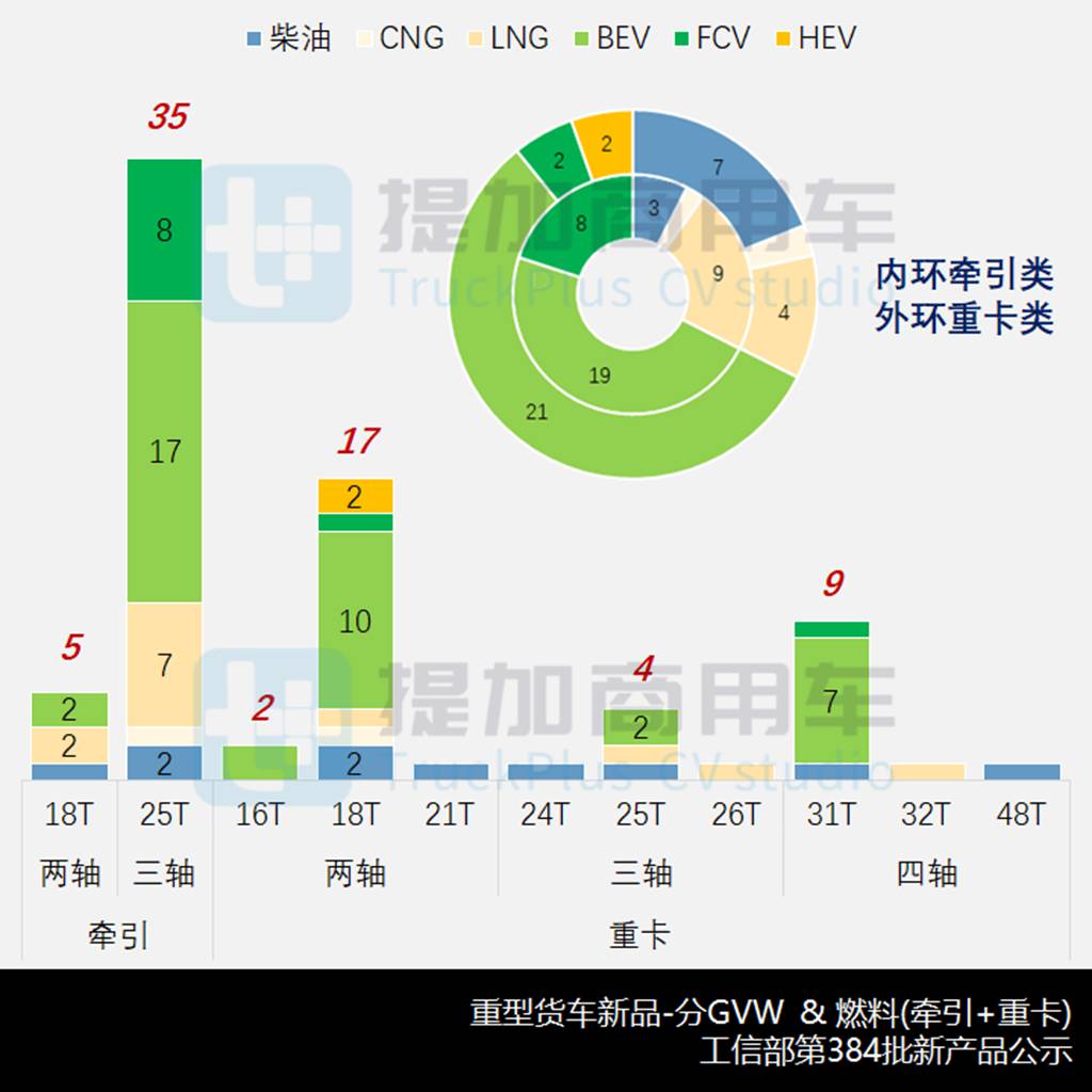 魏桥雷驰重卡系列来袭,大运联手华菱推新能源重卡?工信部第384批N类重型货车新车公示概述 - 第5张 - 提加商用车网 魏桥雷驰重卡系列来袭,大运联手华菱推新能源重卡?工信部第384批N类重型货车新车公示概述 - 第5张